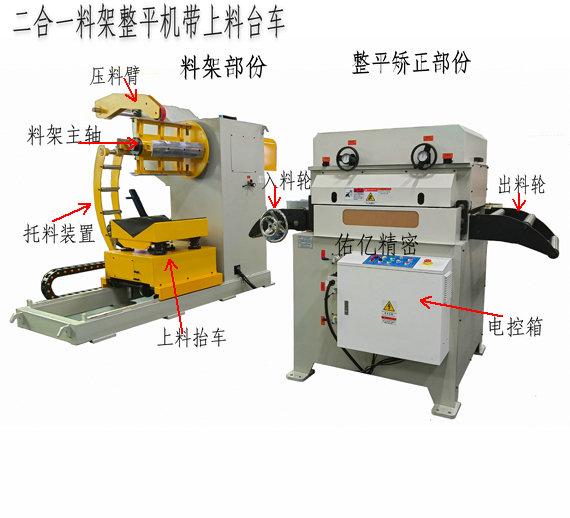 二合一材料整平機(jī)上滾輪座可掀開(kāi)式設(shè)計(jì)有哪些好處？